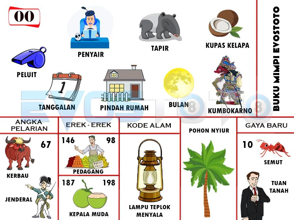 buku mimpi erek erek togel 00