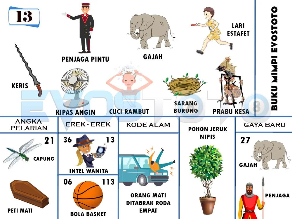 buku mimpi erek erek togel 13