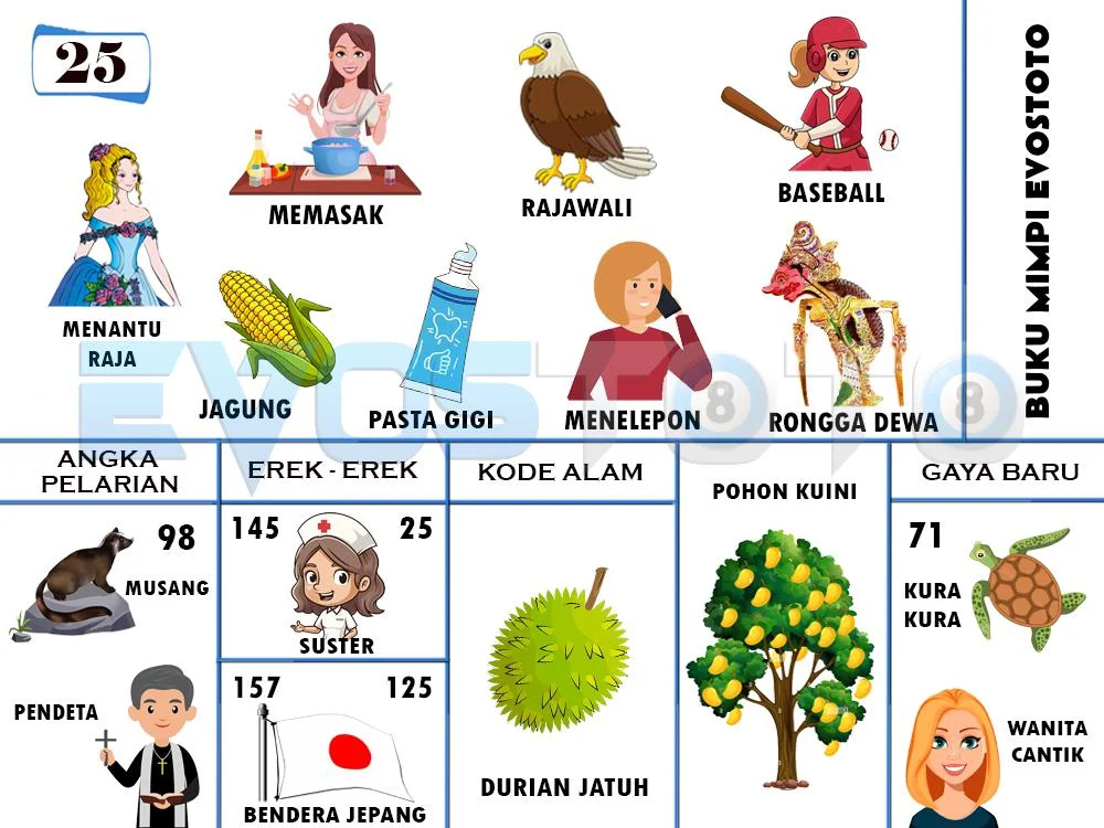 buku mimpi erek erek togel 25