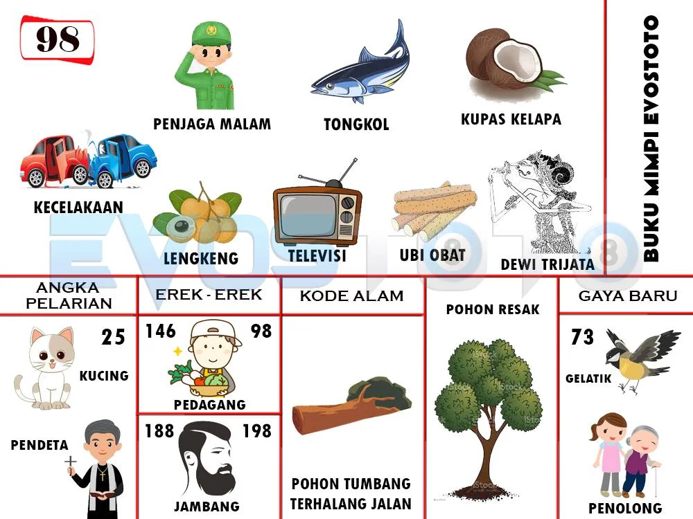 buku mimpi erek erek togel 98